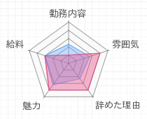 評判グラフ