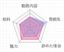 評判グラフ