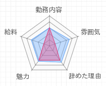 評判グラフ