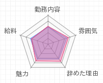 評判グラフ