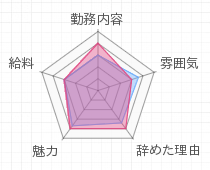 評判グラフ