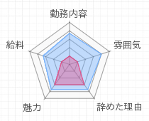 評判グラフ