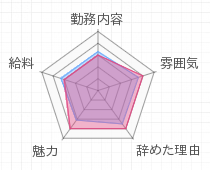 評判グラフ