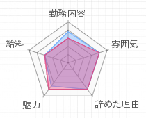 評判グラフ