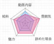 評判グラフ