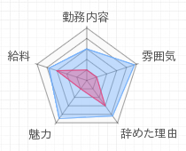 評判グラフ