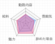 評判グラフ