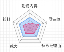 評判グラフ