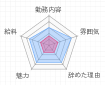 評判グラフ