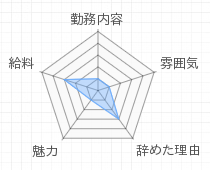 評判グラフ