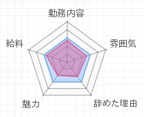 評判グラフ