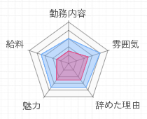 評判グラフ