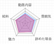 評判グラフ