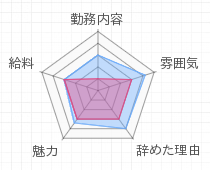 評判グラフ