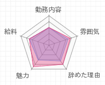 評判グラフ