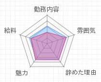 評判グラフ