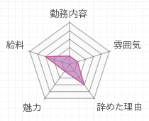 評判グラフ