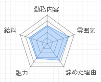 評判グラフ