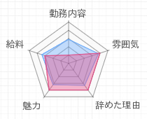 評判グラフ