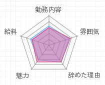 評判グラフ