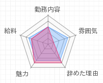 評判グラフ