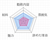 評判グラフ