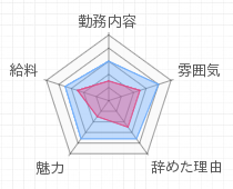 評判グラフ