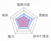 評判グラフ