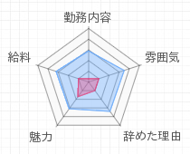 評判グラフ