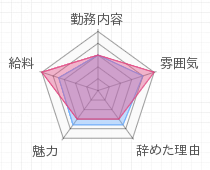 評判グラフ