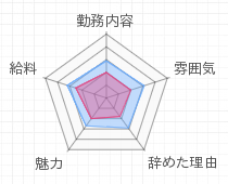 評判グラフ