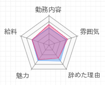 プライム デリカ クリアランス 宝塚 送迎 バス